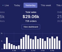 a dashboard showing the sales of a business